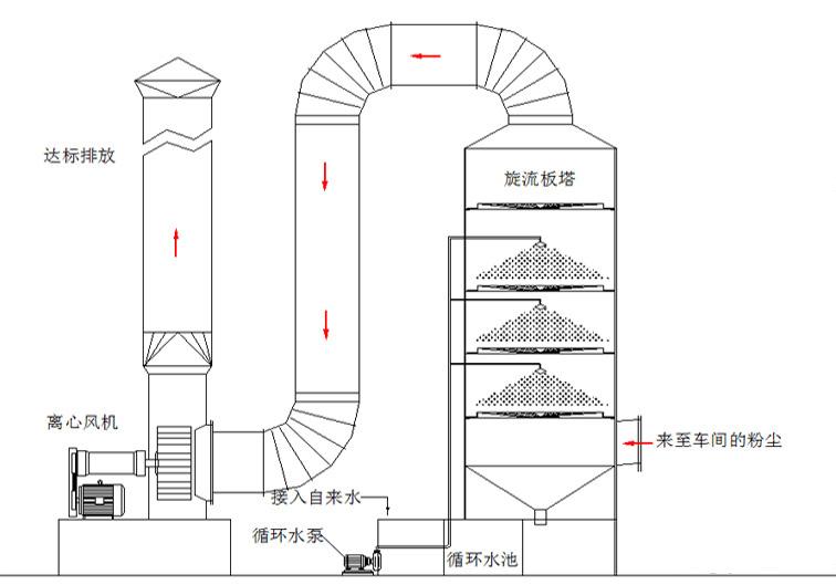 垃圾壓縮站噴霧除臭